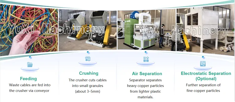 Copper Wire Recycling Line Working Process 