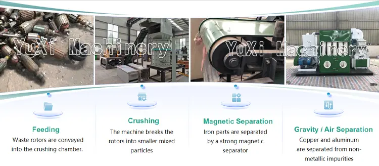 Rotor Recycling Machine Working Process